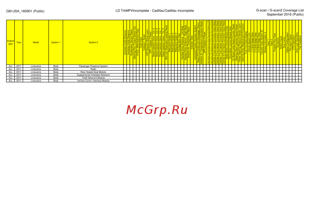 G-scan TAB