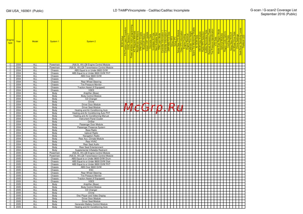 G-scan TAB