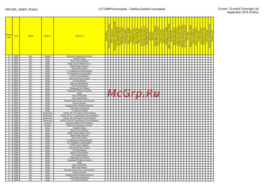 G-scan TAB