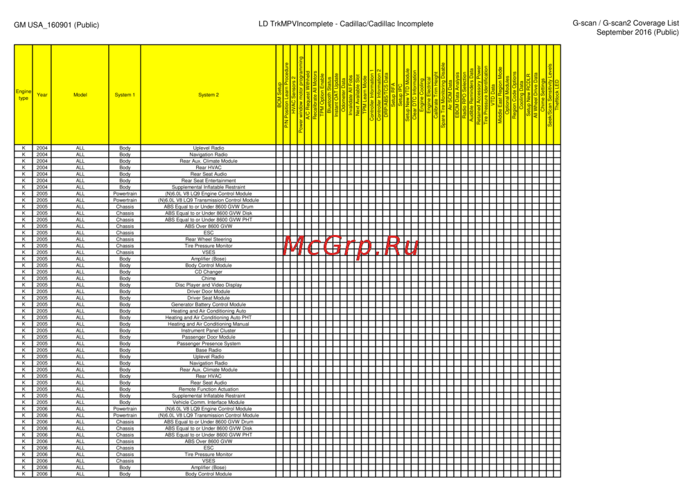 G-scan TAB