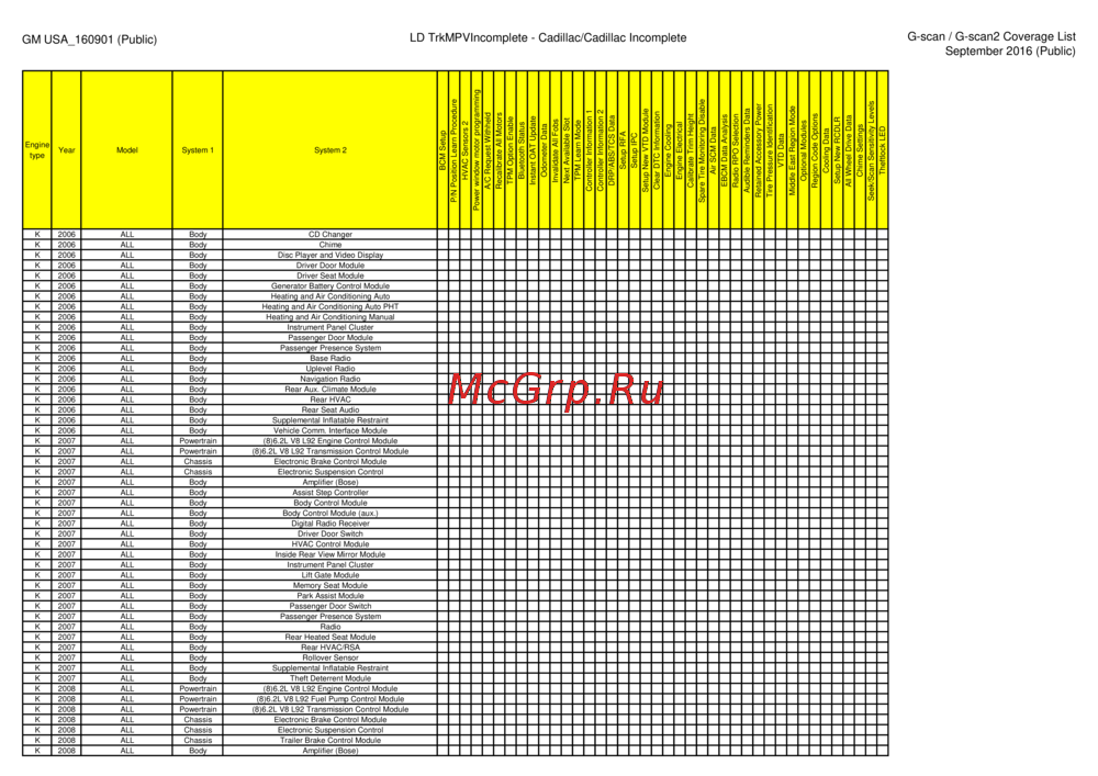 G-scan TAB