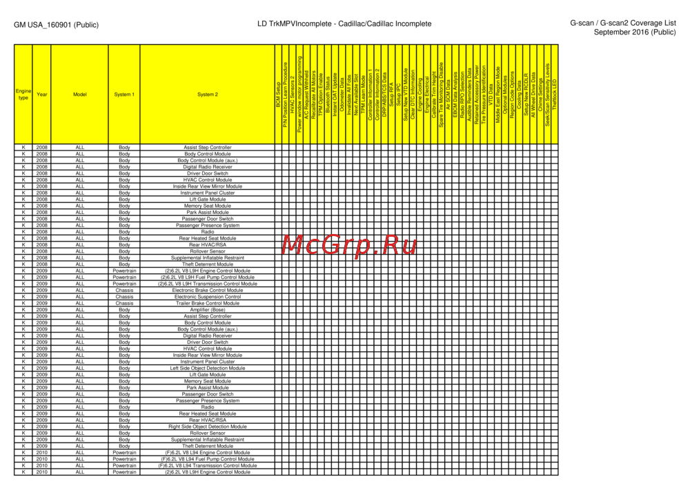 G-scan TAB