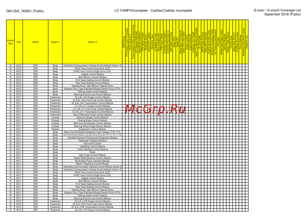 G-scan TAB