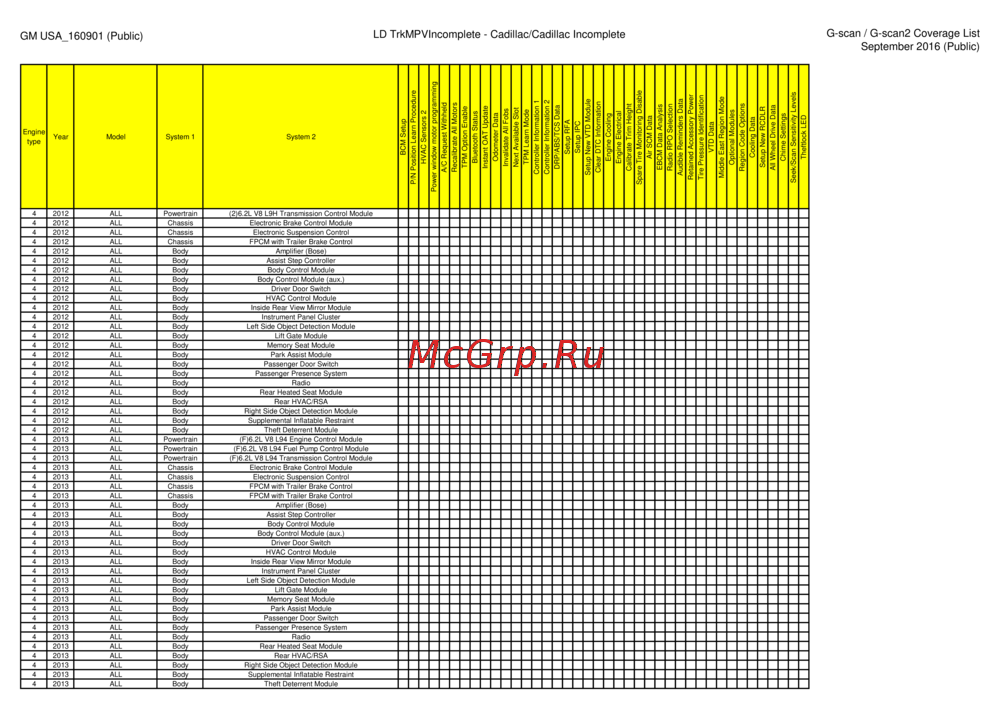 G-scan TAB
