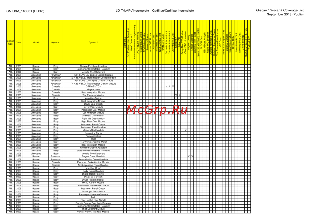 G-scan TAB
