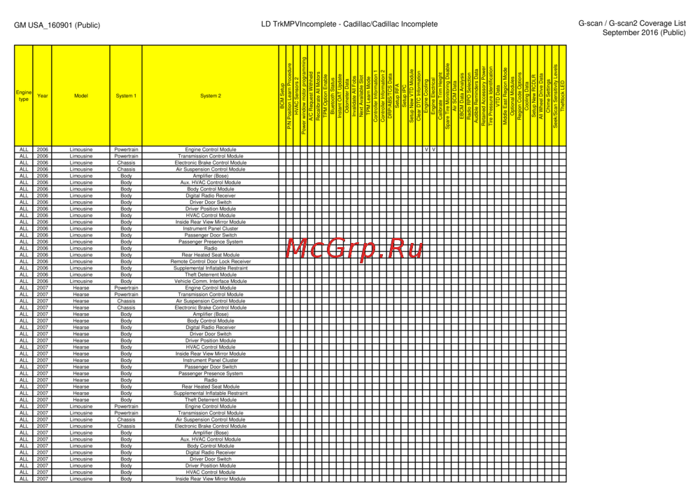 G-scan TAB