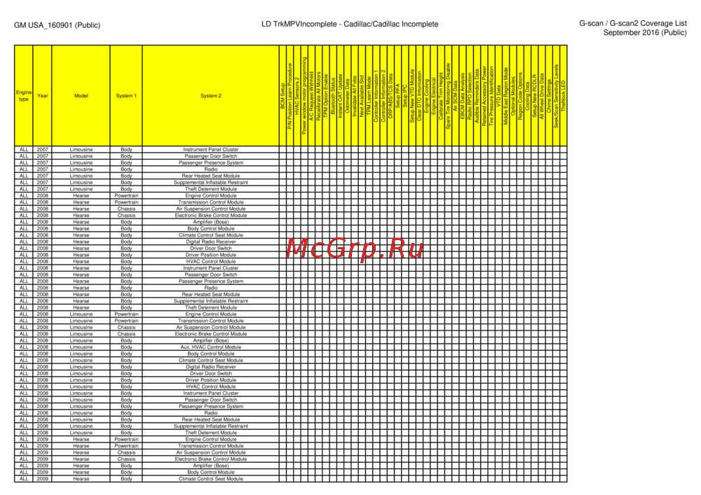 G-scan TAB
