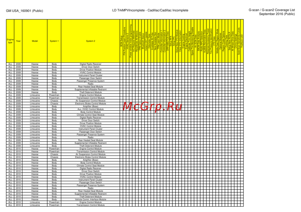 G-scan TAB
