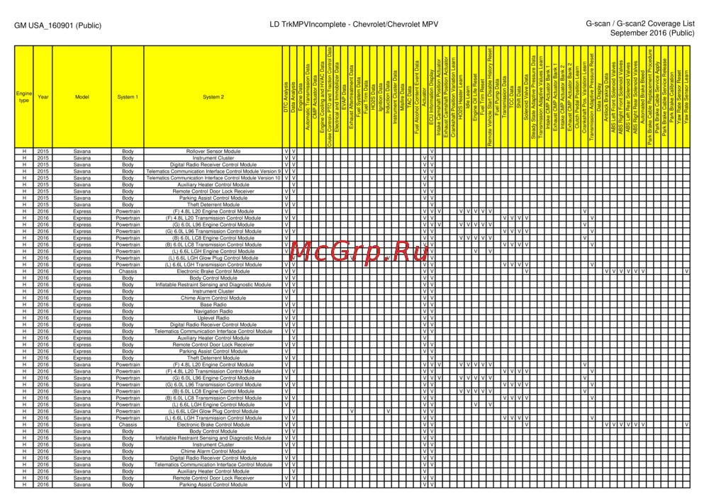 G-scan TAB