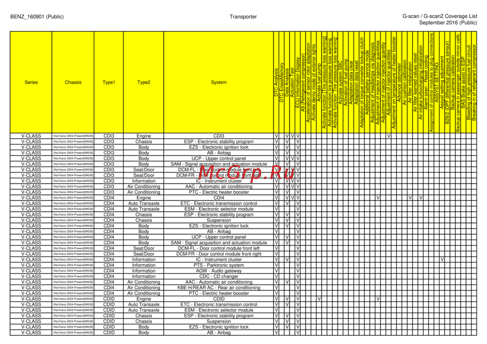 G-scan TAB