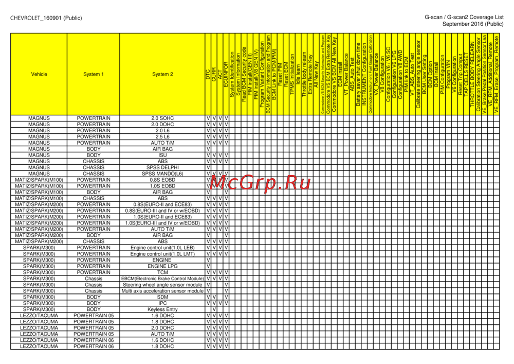 G-scan TAB