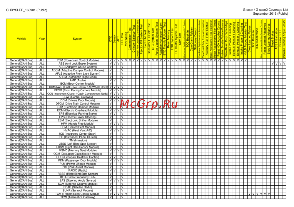 G-scan TAB