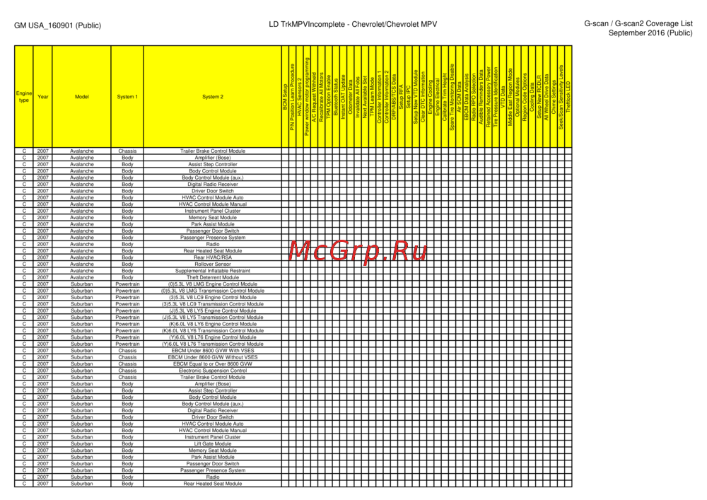 G-scan TAB