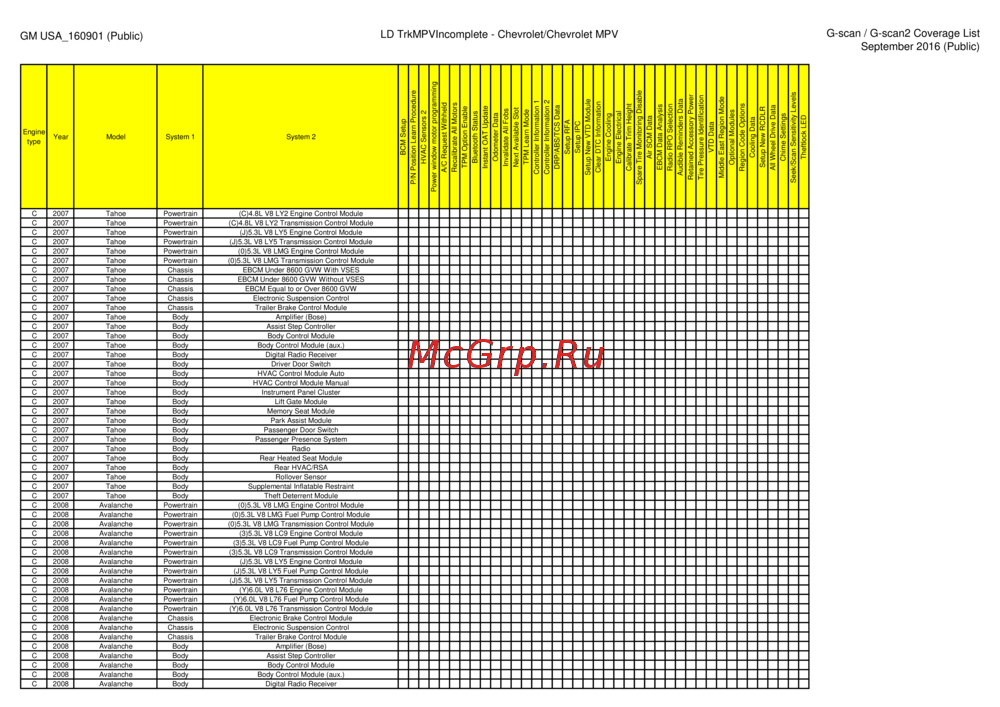 G-scan TAB