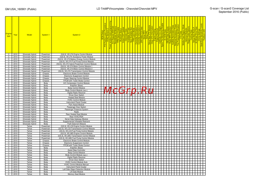 G-scan TAB