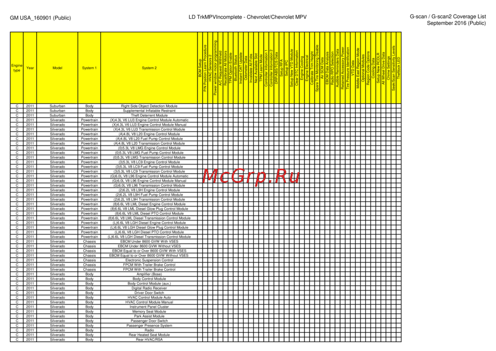 G-scan TAB