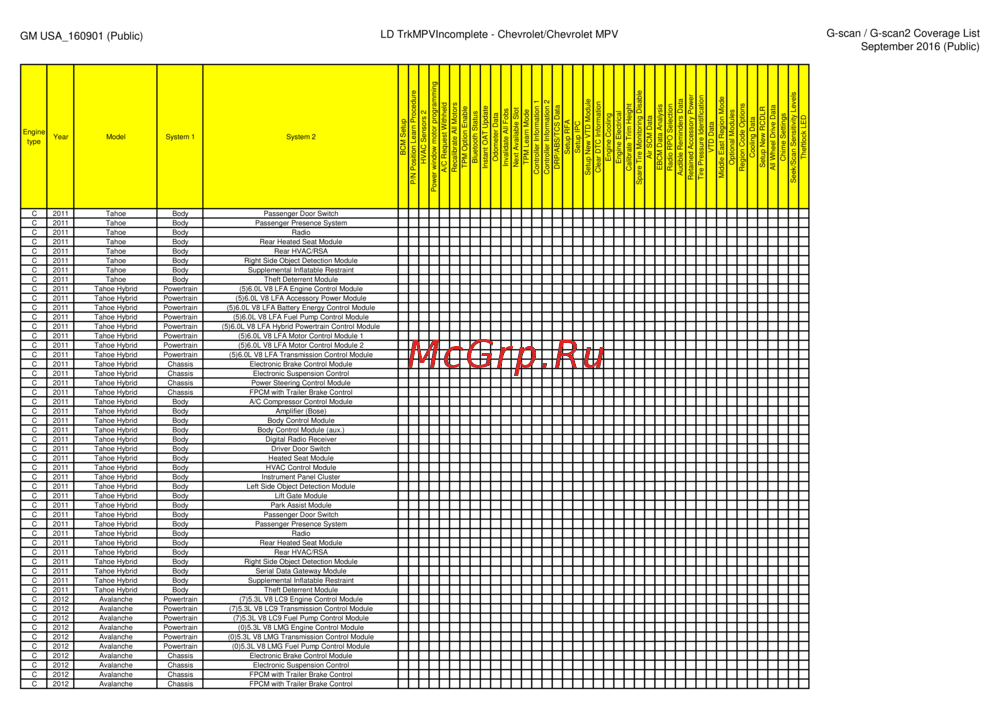 G-scan TAB