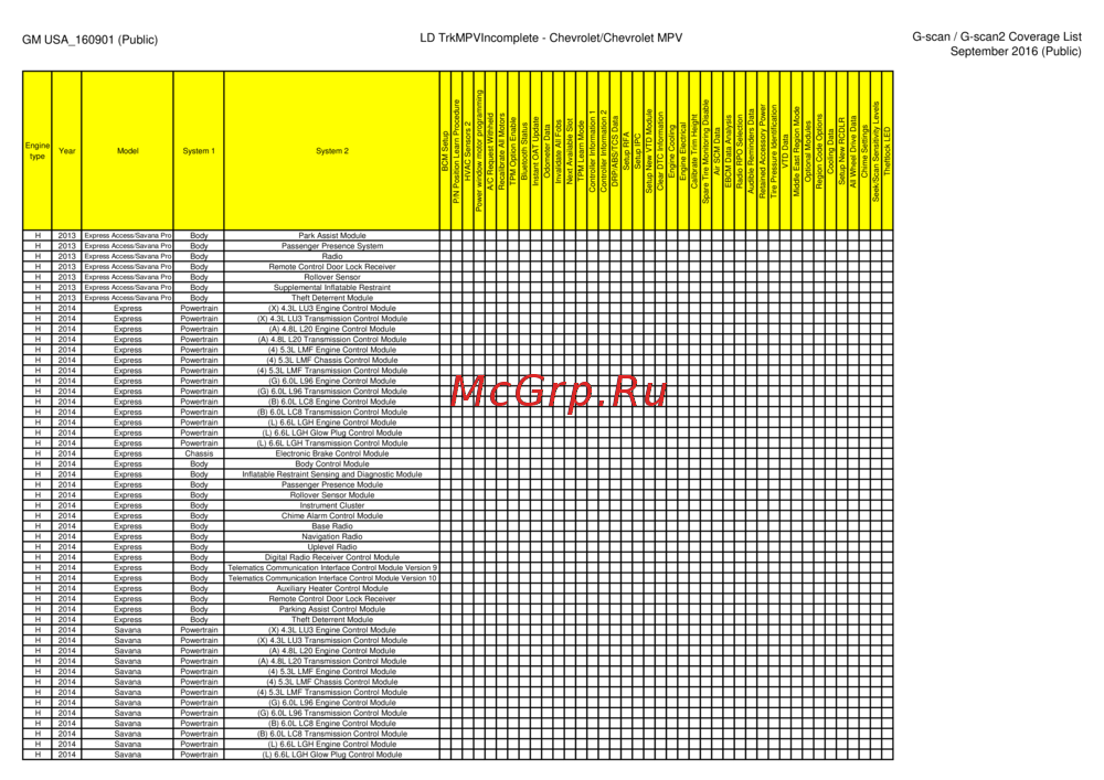 G-scan TAB