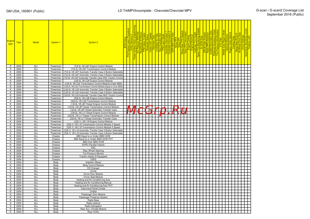 G-scan TAB