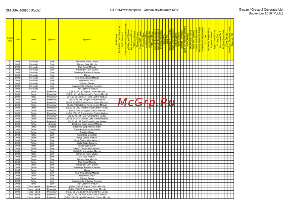 G-scan TAB