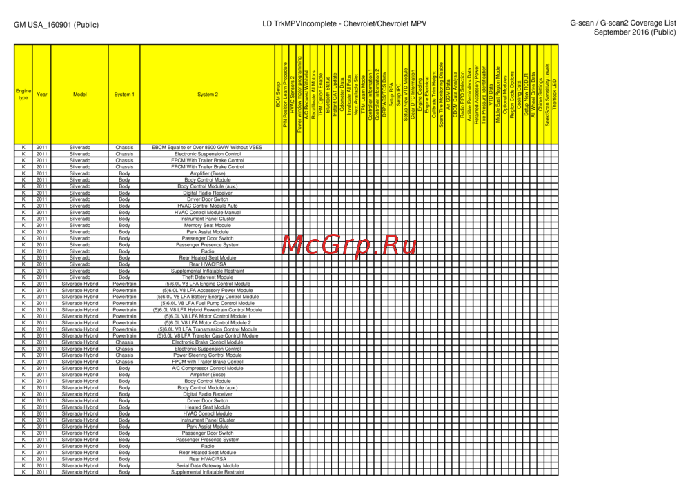 G-scan TAB