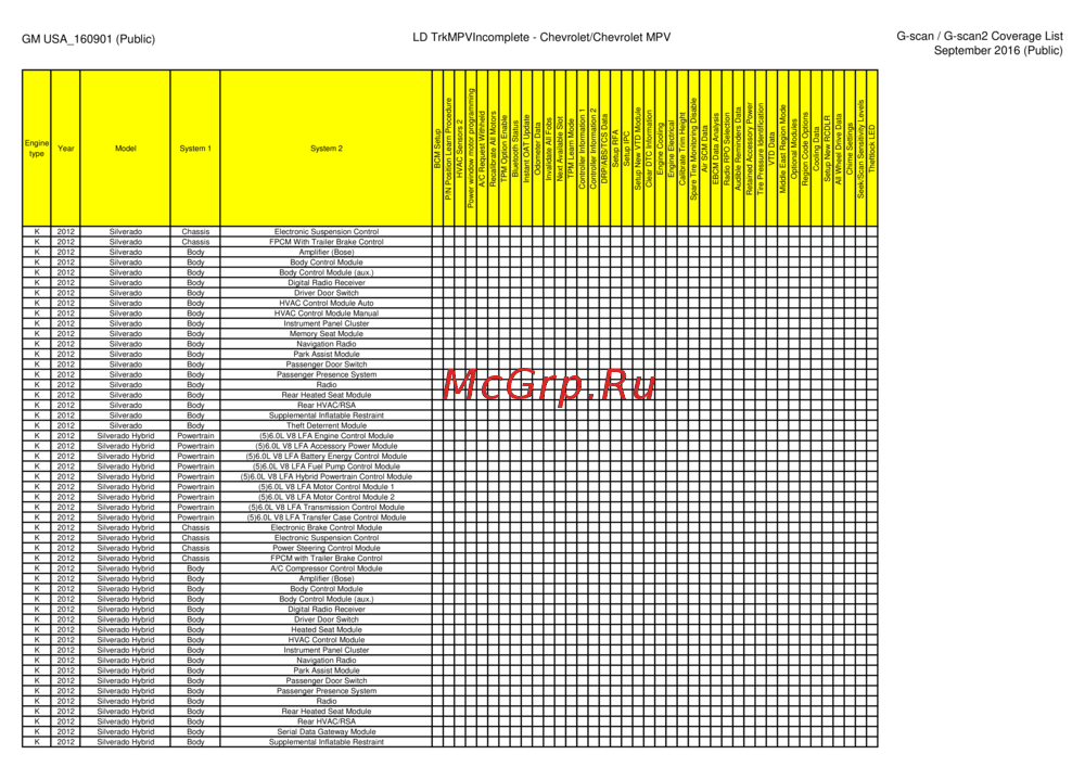 G-scan TAB