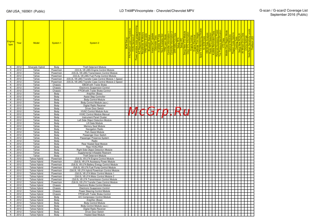 G-scan TAB