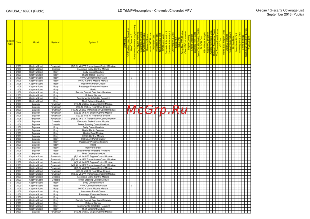 G-scan TAB