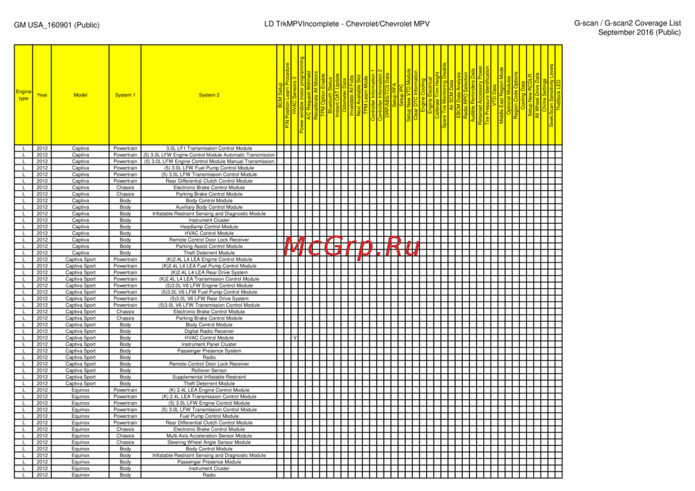 G-scan TAB