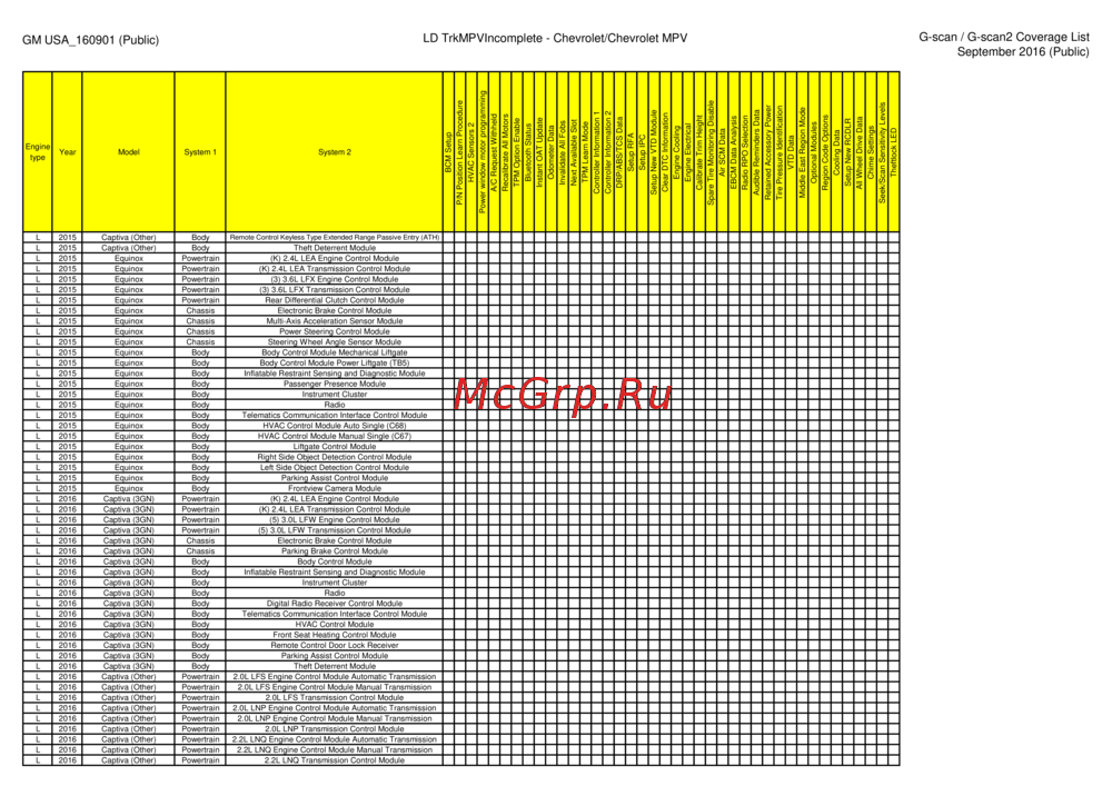 G-scan TAB