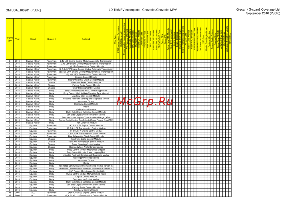 G-scan TAB