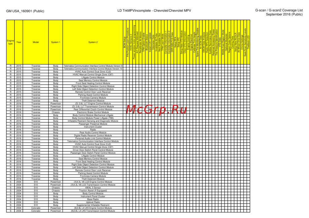 G-scan TAB