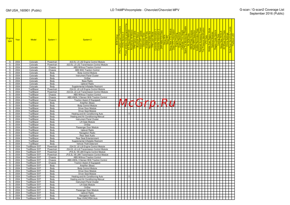 G-scan TAB