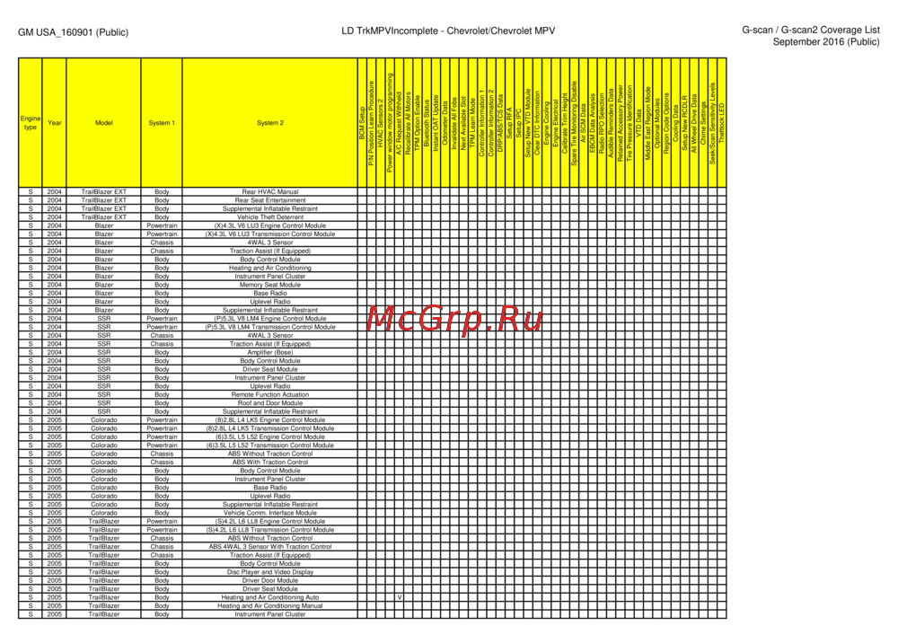 G-scan TAB