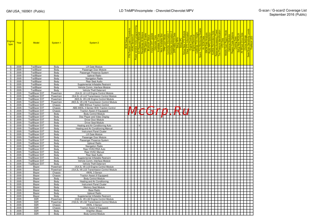 G-scan TAB