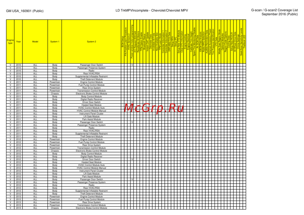 G-scan TAB