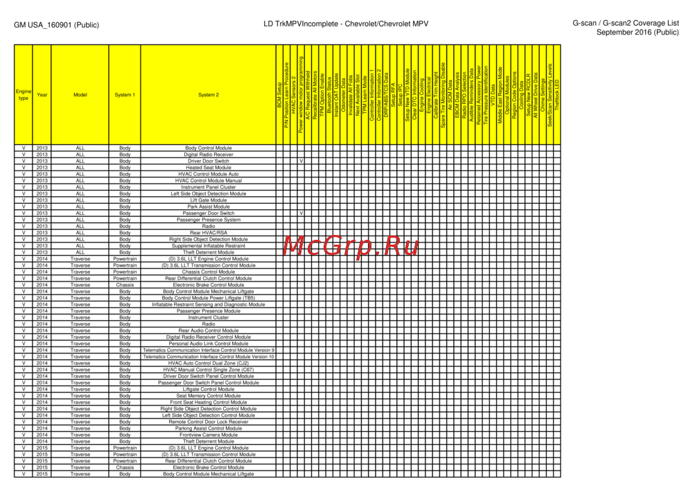 G-scan TAB