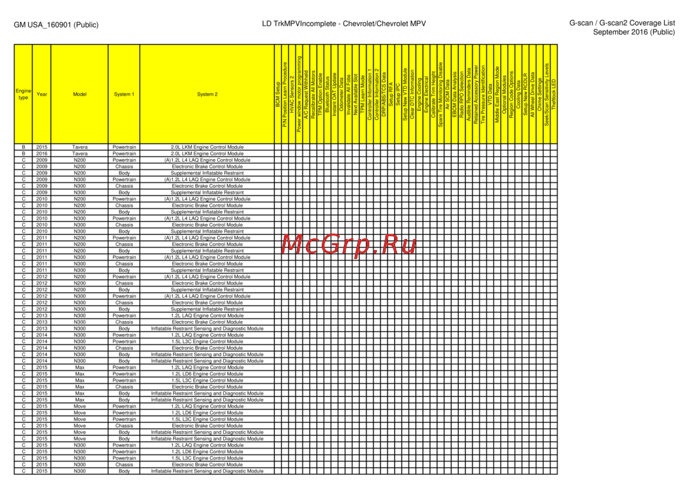 G-scan TAB