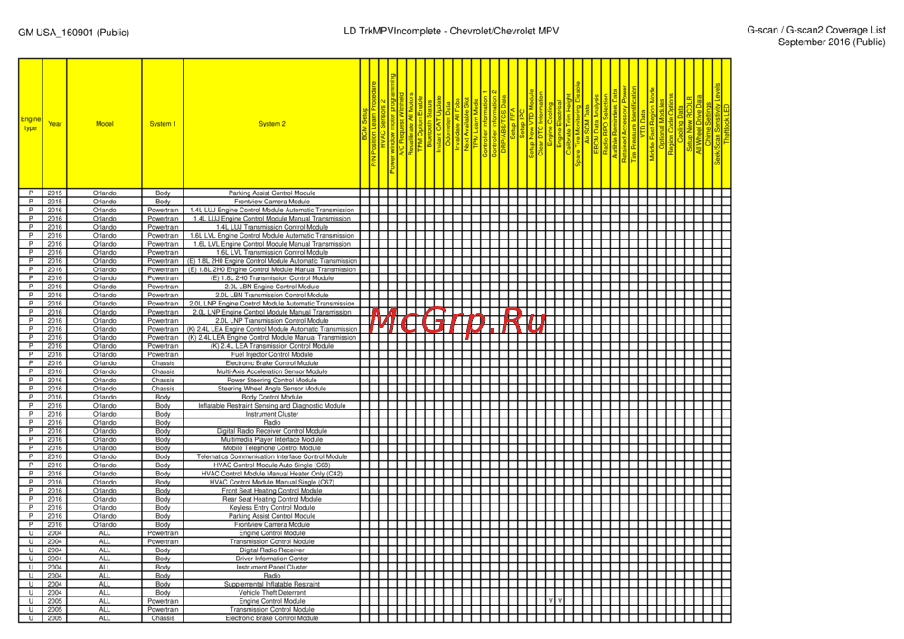 G-scan TAB