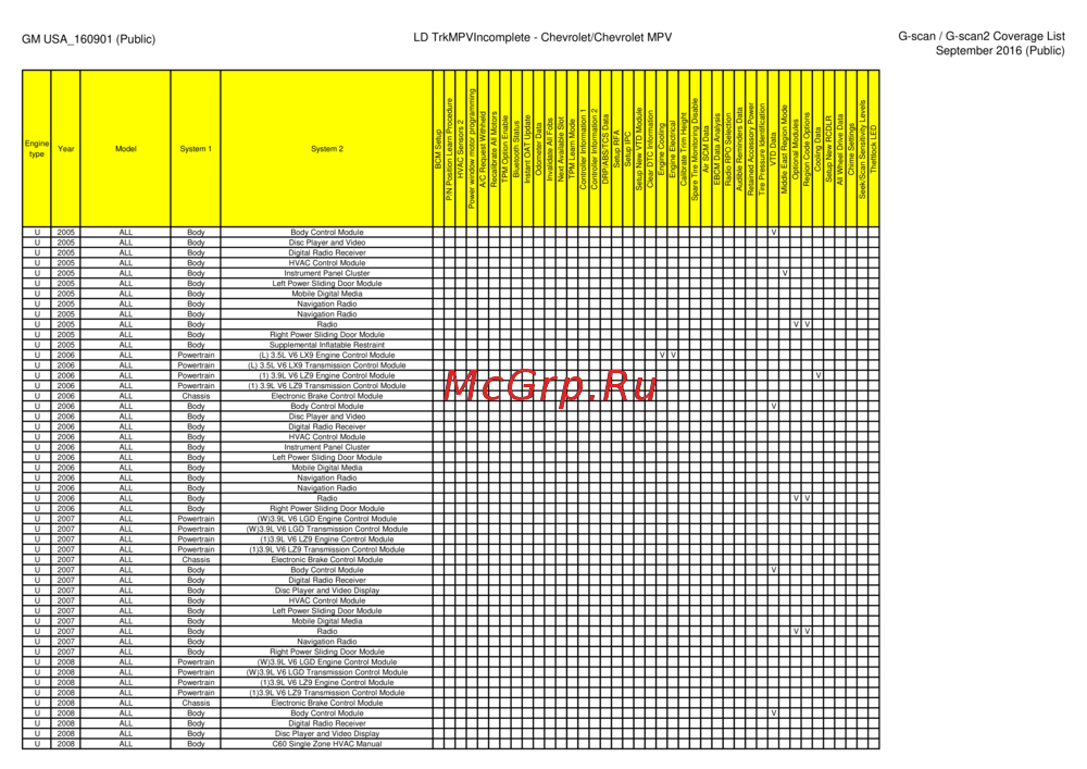 G-scan TAB