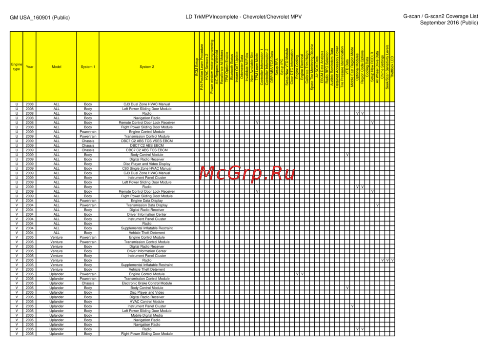 G-scan TAB