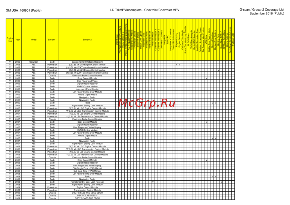G-scan TAB