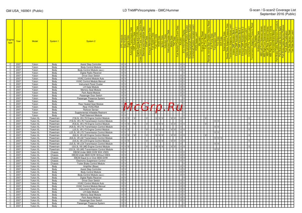 G-scan TAB