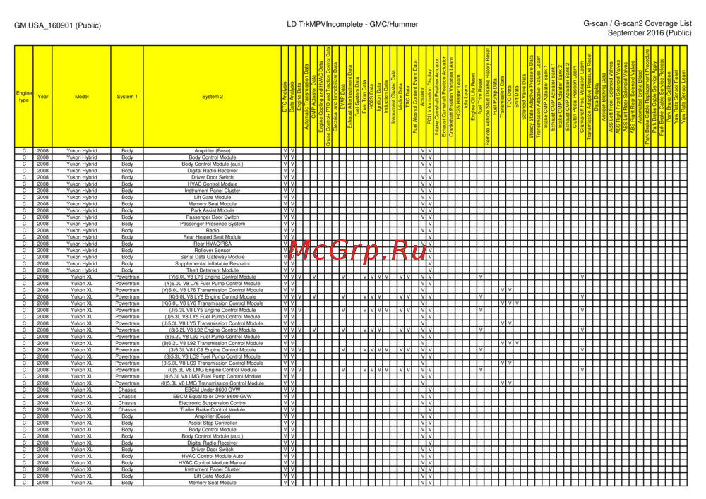 G-scan TAB