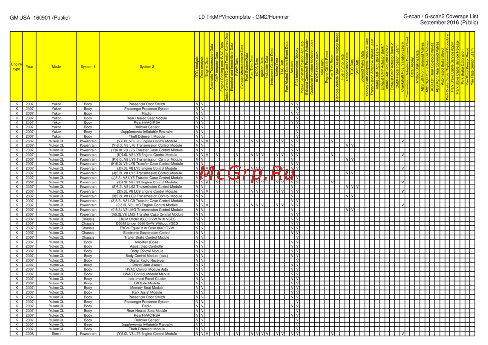 G-scan TAB