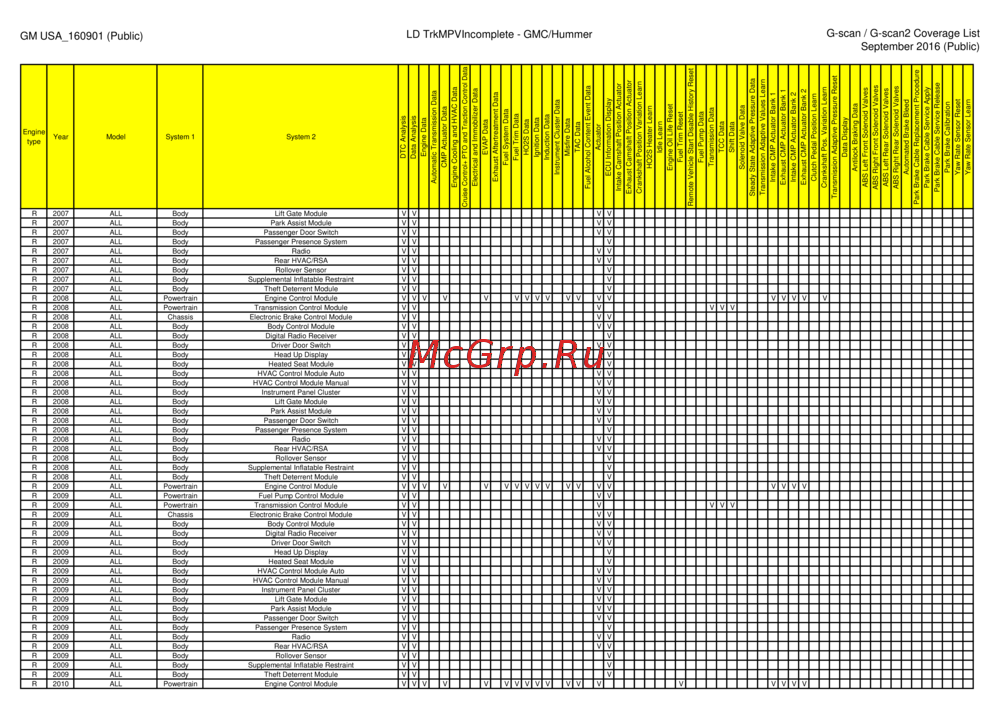 G-scan TAB