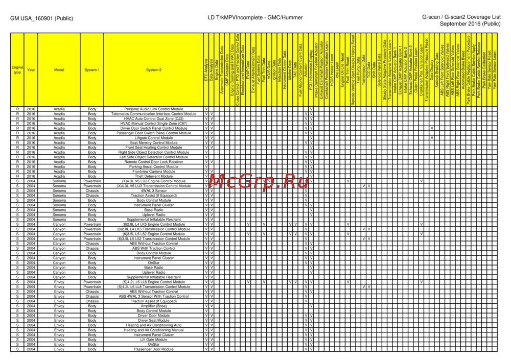 G-scan TAB
