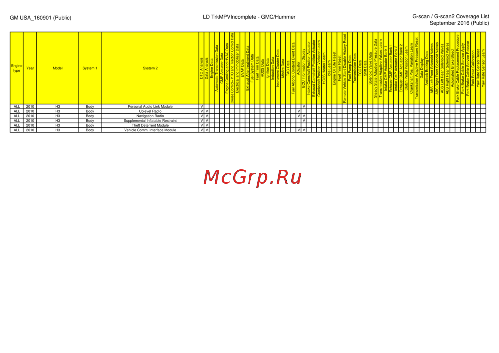 G-scan TAB