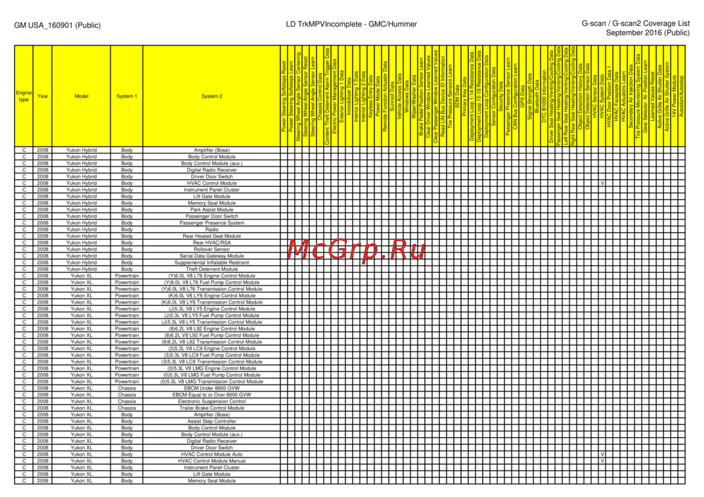 G-scan TAB