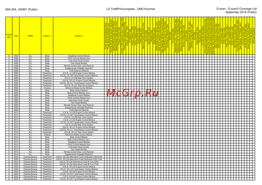 G-scan TAB